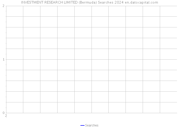 INVESTMENT RESEARCH LIMITED (Bermuda) Searches 2024 