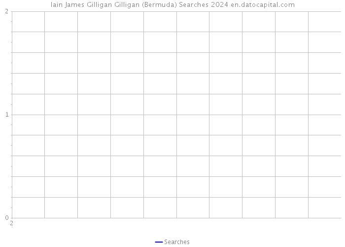 Iain James Gilligan Gilligan (Bermuda) Searches 2024 