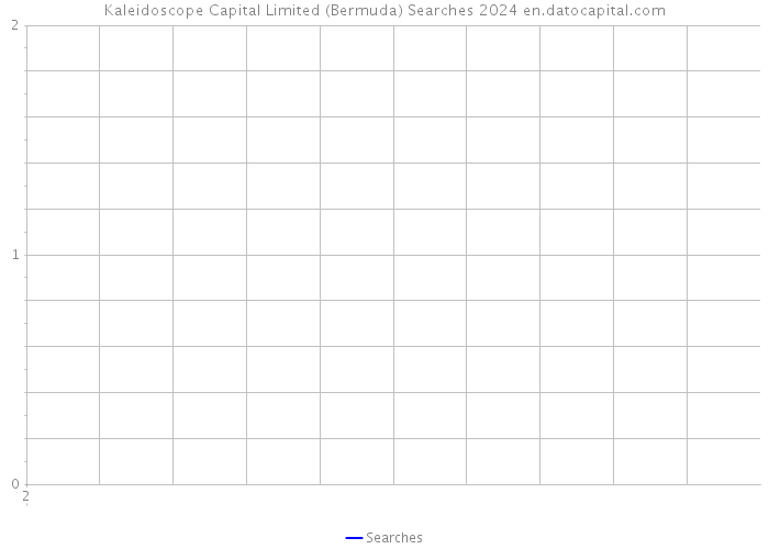 Kaleidoscope Capital Limited (Bermuda) Searches 2024 
