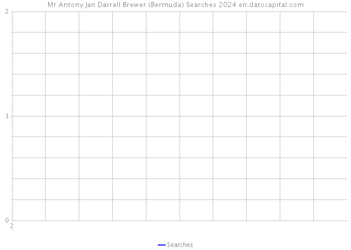 Mr Antony Jan Darrell Brewer (Bermuda) Searches 2024 