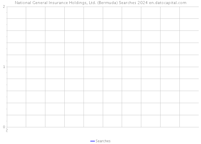 National General Insurance Holdings, Ltd. (Bermuda) Searches 2024 