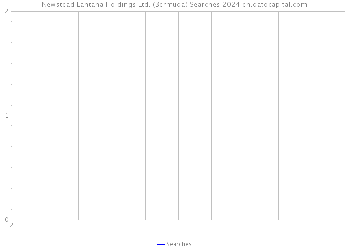 Newstead Lantana Holdings Ltd. (Bermuda) Searches 2024 