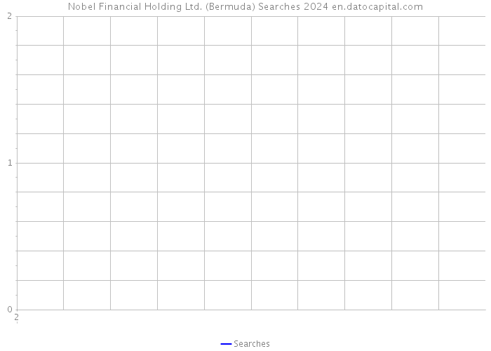 Nobel Financial Holding Ltd. (Bermuda) Searches 2024 