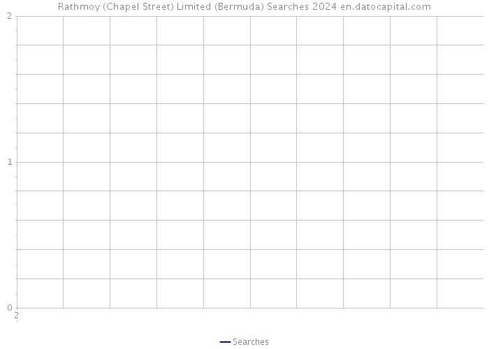 Rathmoy (Chapel Street) Limited (Bermuda) Searches 2024 