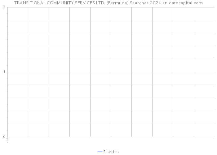 TRANSITIONAL COMMUNITY SERVICES LTD. (Bermuda) Searches 2024 