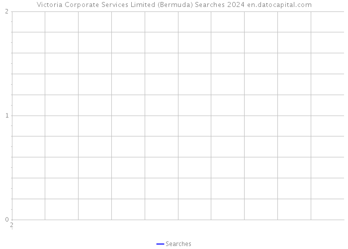 Victoria Corporate Services Limited (Bermuda) Searches 2024 