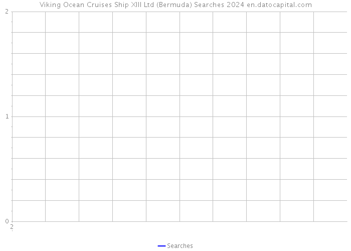 Viking Ocean Cruises Ship XIII Ltd (Bermuda) Searches 2024 