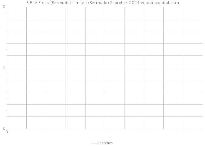 BIF IV Finco (Bermuda) Limited (Bermuda) Searches 2024 