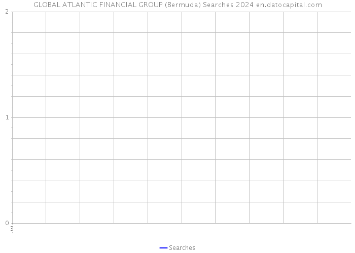 GLOBAL ATLANTIC FINANCIAL GROUP (Bermuda) Searches 2024 