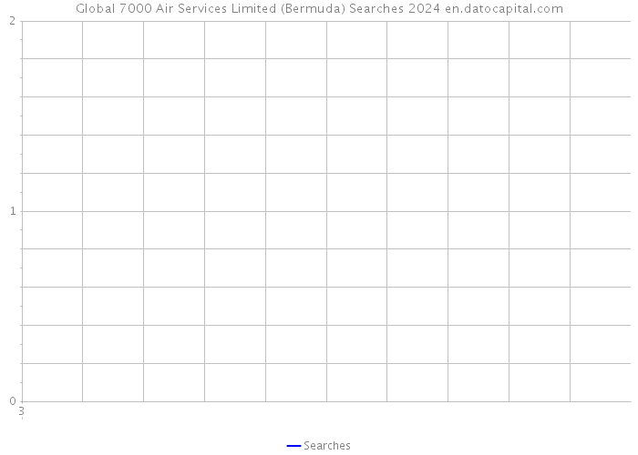 Global 7000 Air Services Limited (Bermuda) Searches 2024 