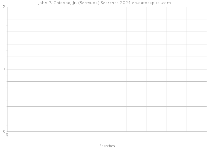 John P. Chiappa, Jr. (Bermuda) Searches 2024 