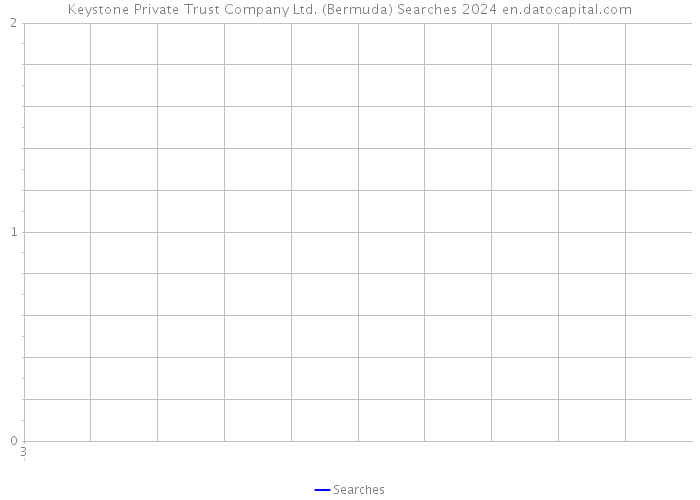 Keystone Private Trust Company Ltd. (Bermuda) Searches 2024 