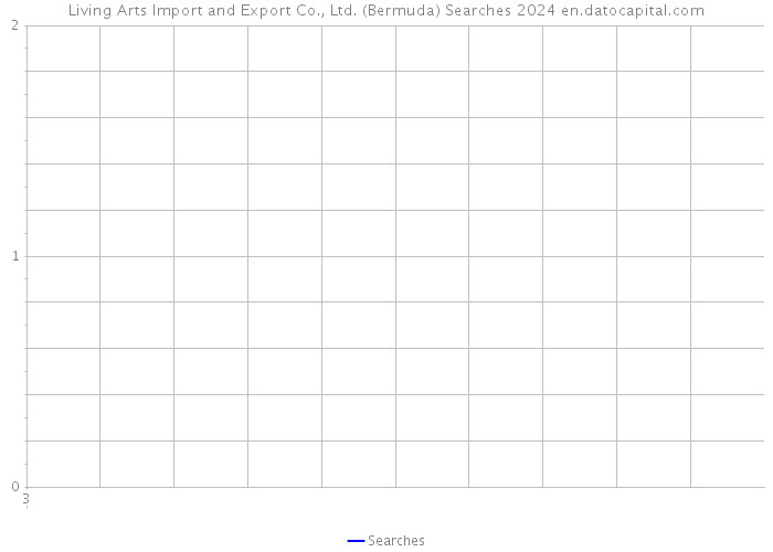 Living Arts Import and Export Co., Ltd. (Bermuda) Searches 2024 