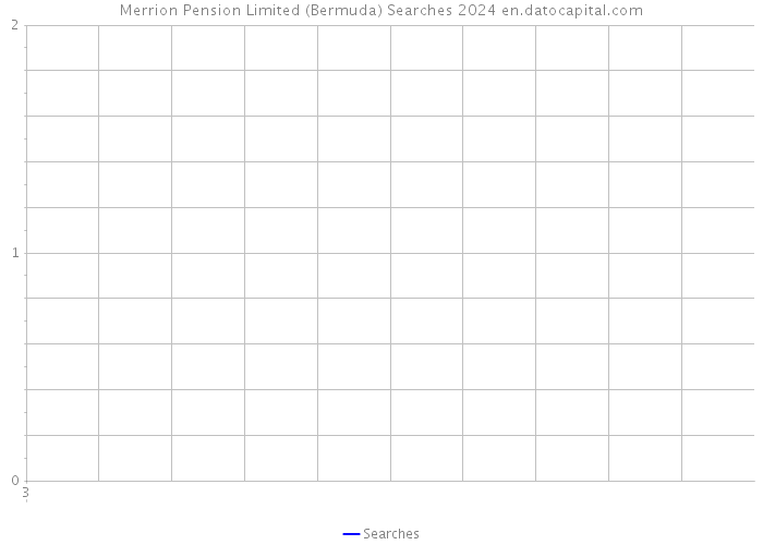 Merrion Pension Limited (Bermuda) Searches 2024 