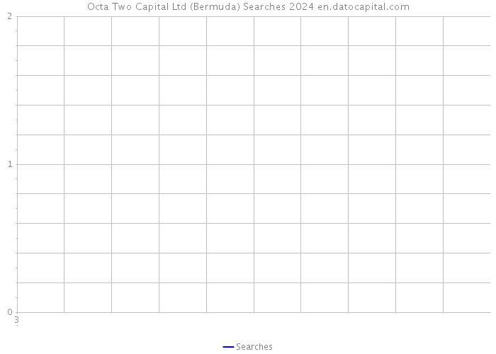Octa Two Capital Ltd (Bermuda) Searches 2024 
