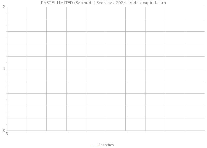 PASTEL LIMITED (Bermuda) Searches 2024 