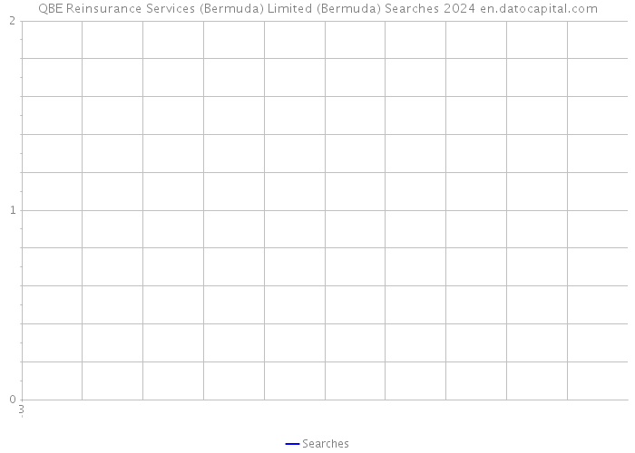 QBE Reinsurance Services (Bermuda) Limited (Bermuda) Searches 2024 