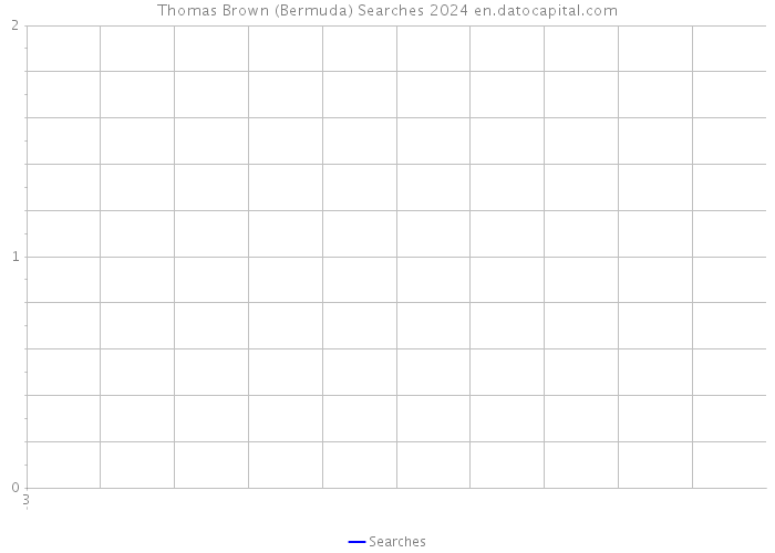 Thomas Brown (Bermuda) Searches 2024 