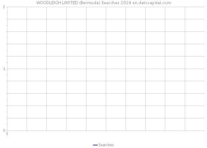 WOODLEIGH LIMITED (Bermuda) Searches 2024 