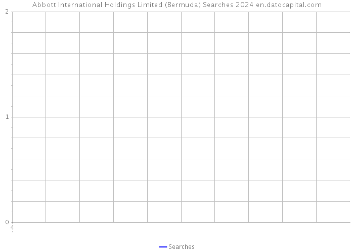 Abbott International Holdings Limited (Bermuda) Searches 2024 