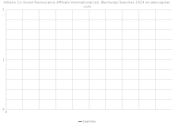 Athene Co-Invest Reinsurance Affiliate International Ltd. (Bermuda) Searches 2024 