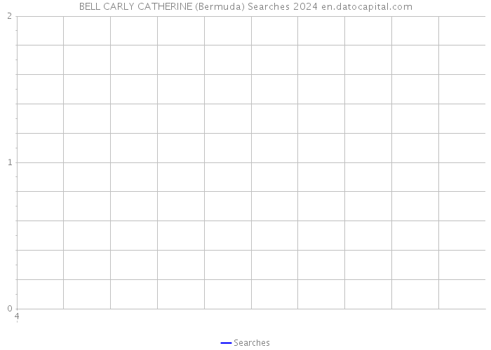 BELL CARLY CATHERINE (Bermuda) Searches 2024 