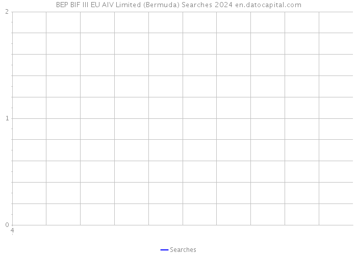 BEP BIF III EU AIV Limited (Bermuda) Searches 2024 