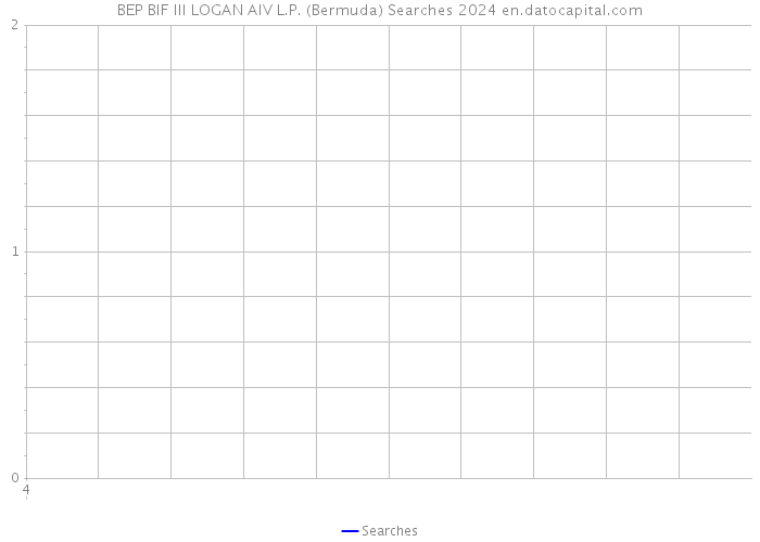 BEP BIF III LOGAN AIV L.P. (Bermuda) Searches 2024 