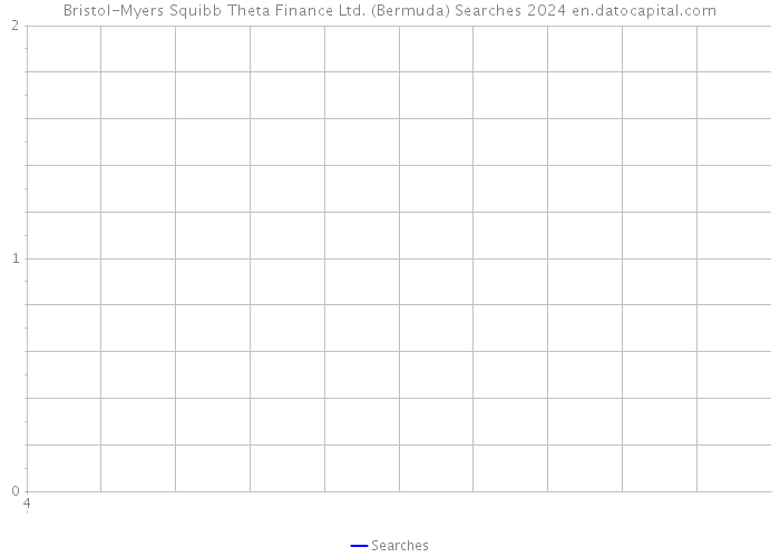 Bristol-Myers Squibb Theta Finance Ltd. (Bermuda) Searches 2024 