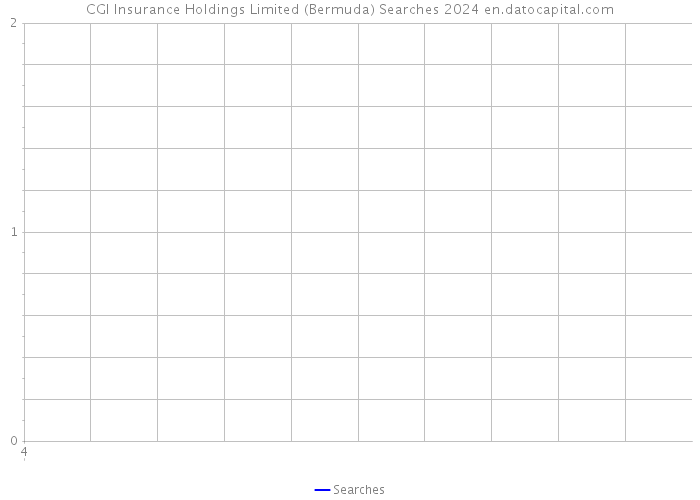 CGI Insurance Holdings Limited (Bermuda) Searches 2024 