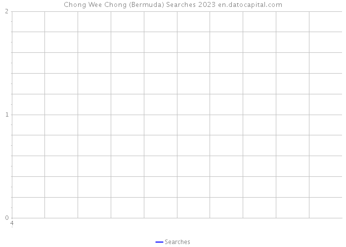 Chong Wee Chong (Bermuda) Searches 2023 