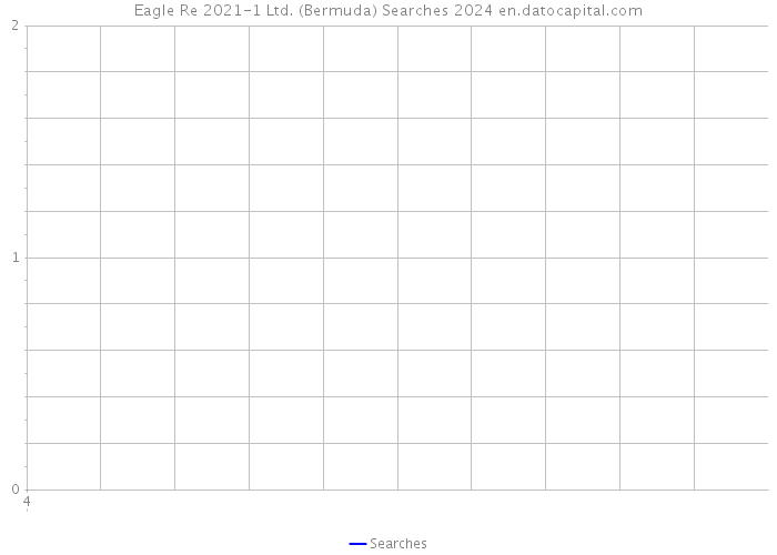Eagle Re 2021-1 Ltd. (Bermuda) Searches 2024 