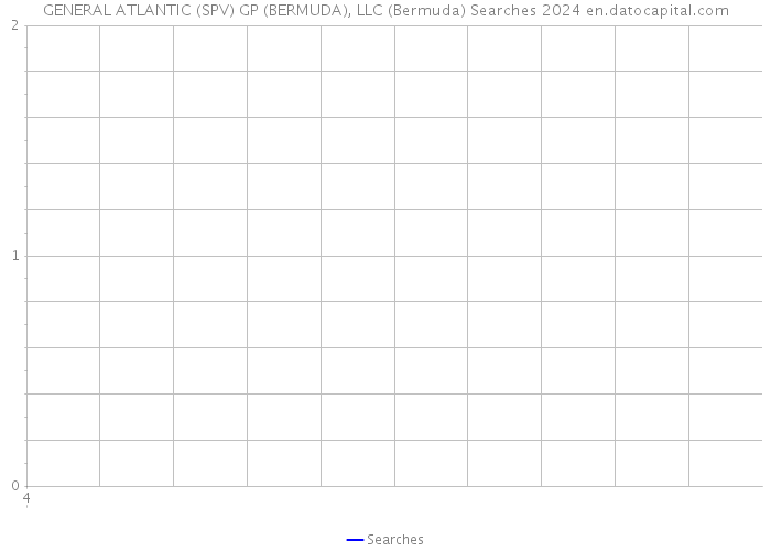 GENERAL ATLANTIC (SPV) GP (BERMUDA), LLC (Bermuda) Searches 2024 