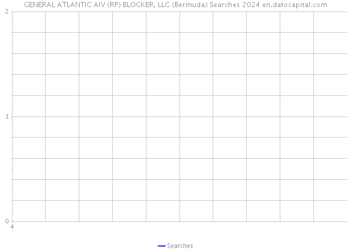 GENERAL ATLANTIC AIV (RP) BLOCKER, LLC (Bermuda) Searches 2024 