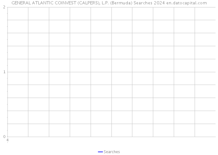GENERAL ATLANTIC COINVEST (CALPERS), L.P. (Bermuda) Searches 2024 