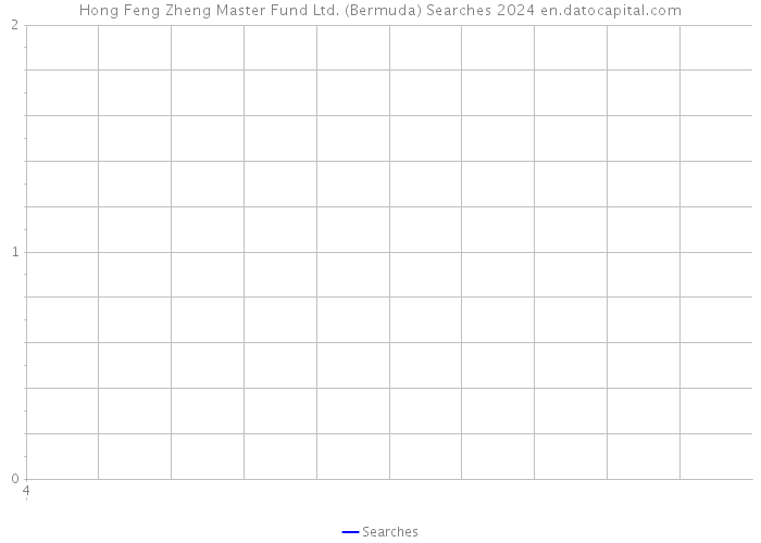 Hong Feng Zheng Master Fund Ltd. (Bermuda) Searches 2024 