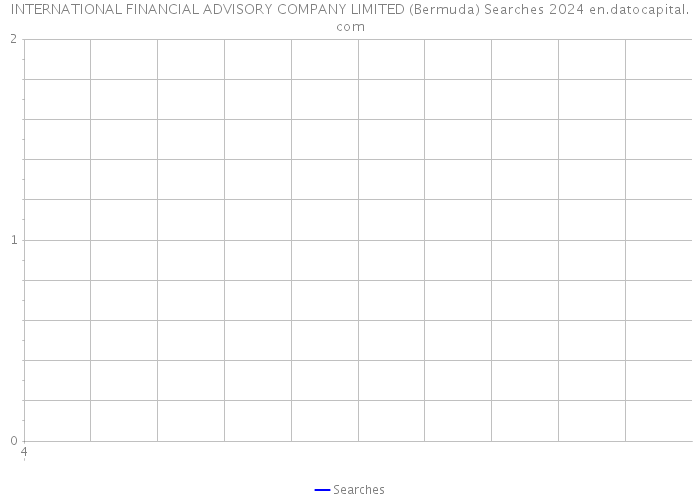 INTERNATIONAL FINANCIAL ADVISORY COMPANY LIMITED (Bermuda) Searches 2024 