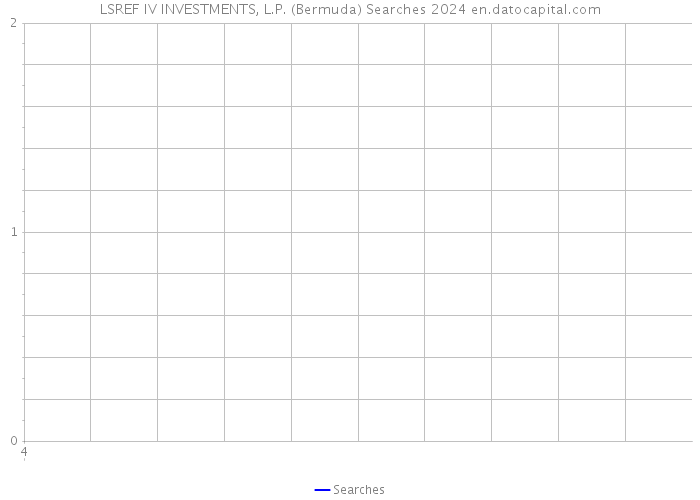 LSREF IV INVESTMENTS, L.P. (Bermuda) Searches 2024 