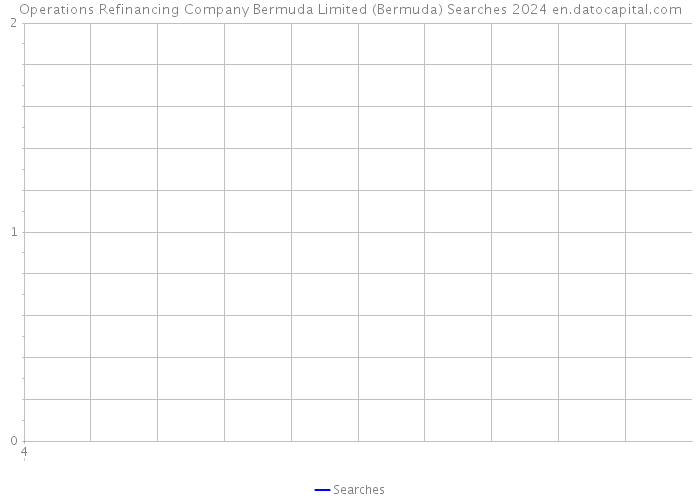 Operations Refinancing Company Bermuda Limited (Bermuda) Searches 2024 