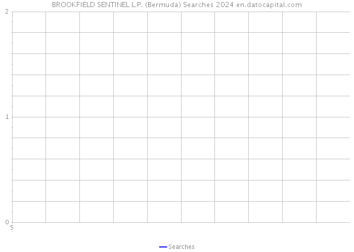 BROOKFIELD SENTINEL L.P. (Bermuda) Searches 2024 