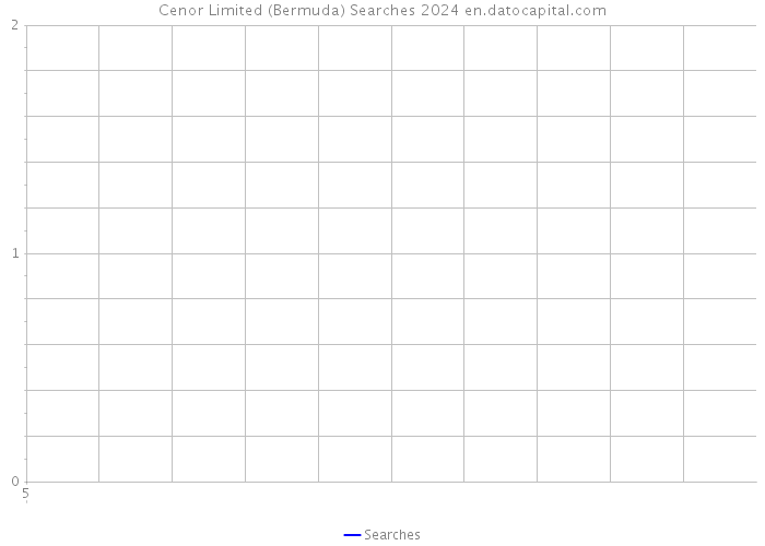 Cenor Limited (Bermuda) Searches 2024 