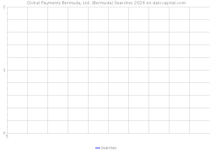 Global Payments Bermuda, Ltd. (Bermuda) Searches 2024 