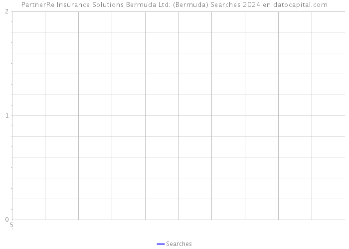 PartnerRe Insurance Solutions Bermuda Ltd. (Bermuda) Searches 2024 