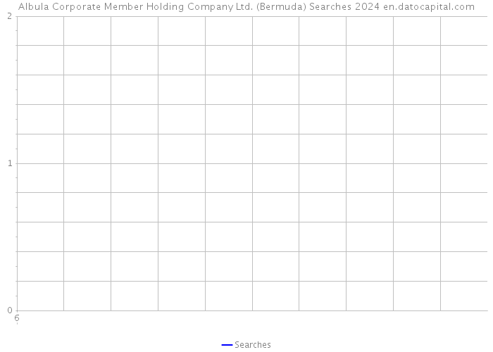 Albula Corporate Member Holding Company Ltd. (Bermuda) Searches 2024 