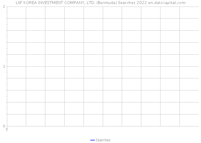 LSF KOREA INVESTMENT COMPANY, LTD. (Bermuda) Searches 2022 