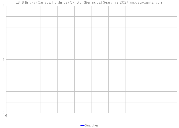 LSF9 Bricks (Canada Holdings) GP, Ltd. (Bermuda) Searches 2024 
