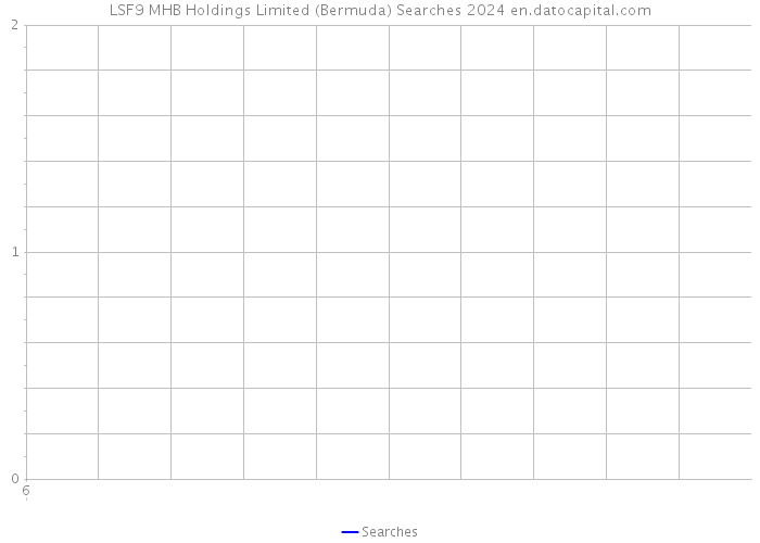 LSF9 MHB Holdings Limited (Bermuda) Searches 2024 