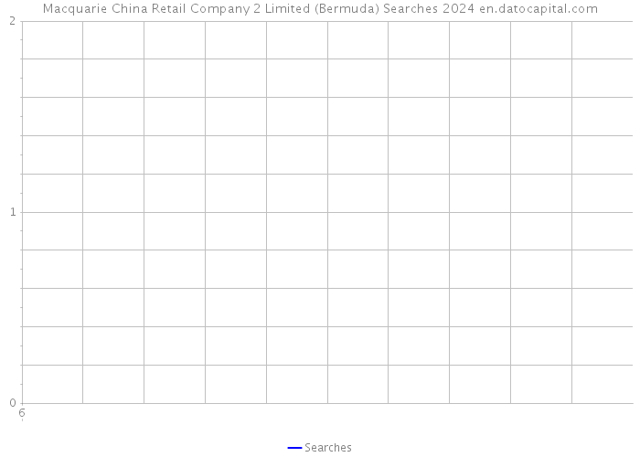 Macquarie China Retail Company 2 Limited (Bermuda) Searches 2024 