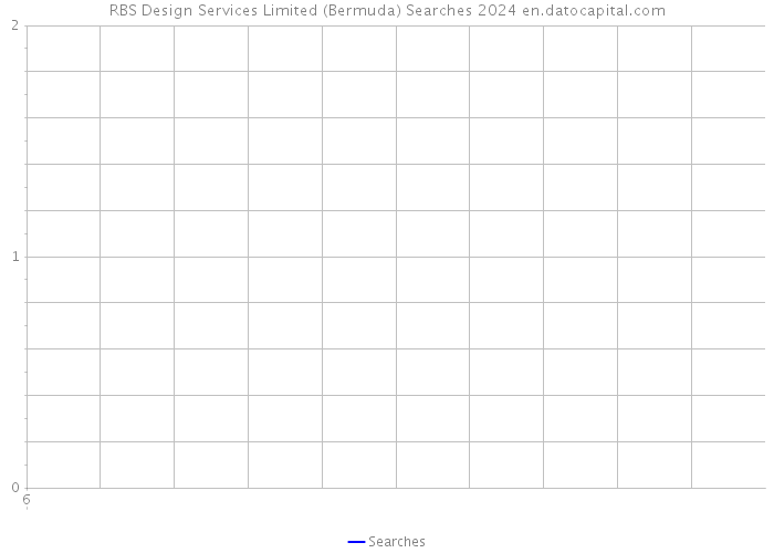 RBS Design Services Limited (Bermuda) Searches 2024 