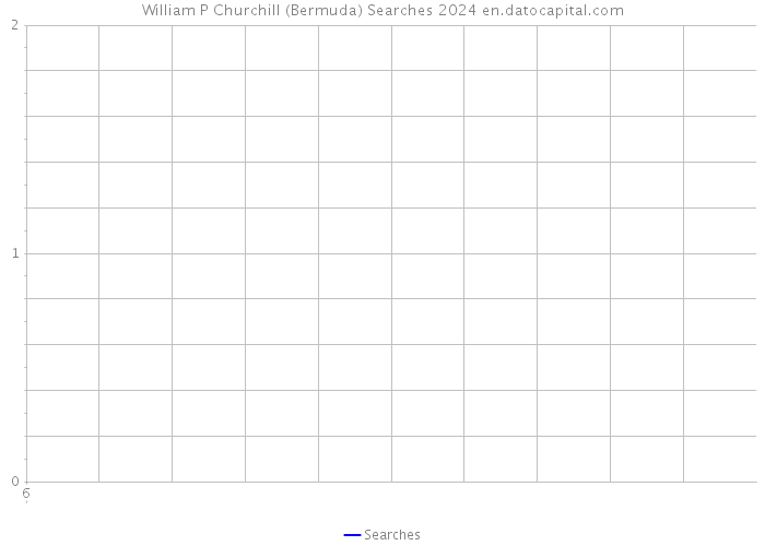 William P Churchill (Bermuda) Searches 2024 